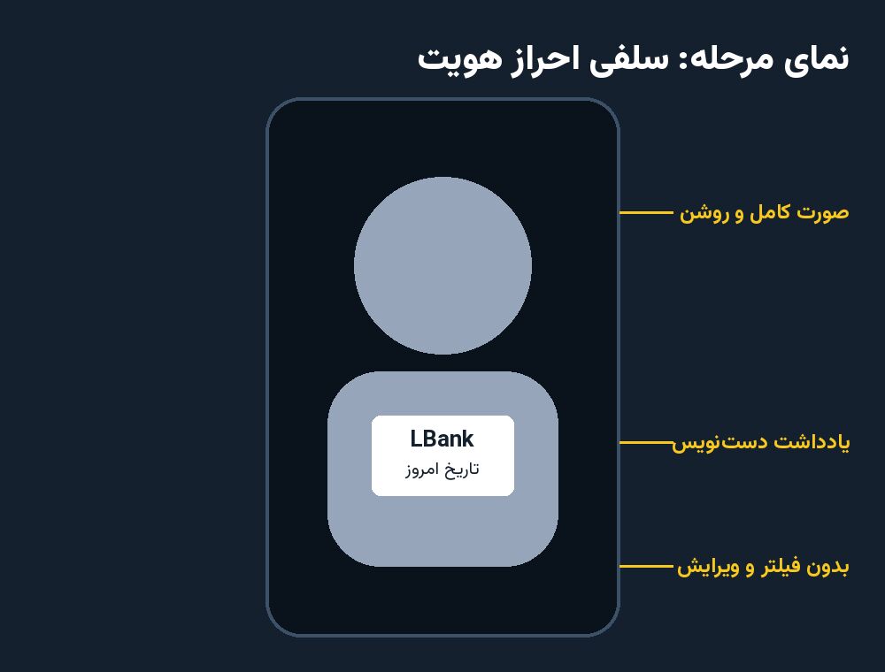 نمای صحنه; سلفی با دست نوشته
