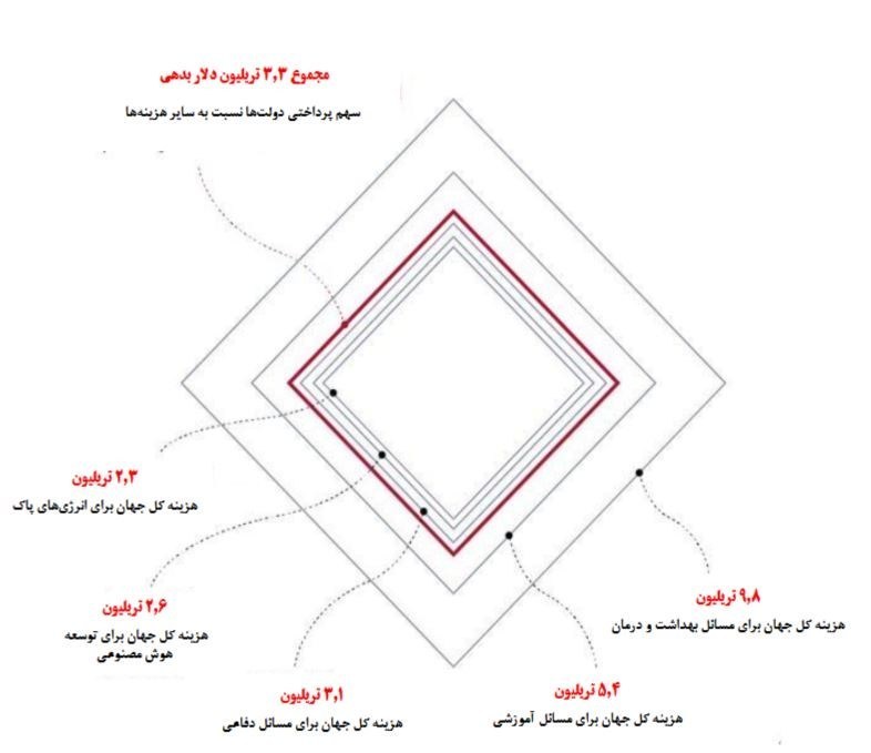 اتحادیه اروپا، بانک جهانی، تورم، نرخ تورم، فرانسه، آلمان، ایتالیا، یونان، 