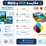 1792940402 691 تفاوت مود رنگی CMYK و RGB در چاپ چیست؟