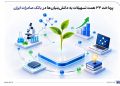 1793102366 پرداخت 33 فقره تسهیلات به دانش بنیان بانک صادرات ایران
