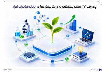 1793102366 پرداخت 33 فقره تسهیلات به دانش بنیان بانک صادرات ایران