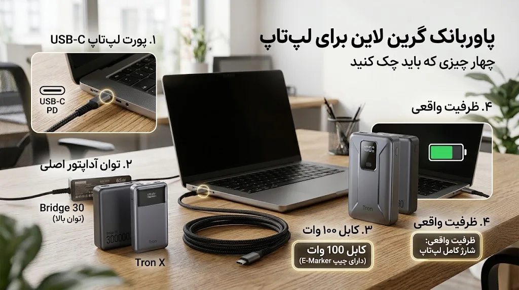 پاوربانک خط سبز برای لپ تاپ