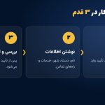 1793356458 733 هزینهٔ پنهان دیده‌نشدن؛ چرا کسب‌وکارهای کوچک باید آنلاین دیده شوند