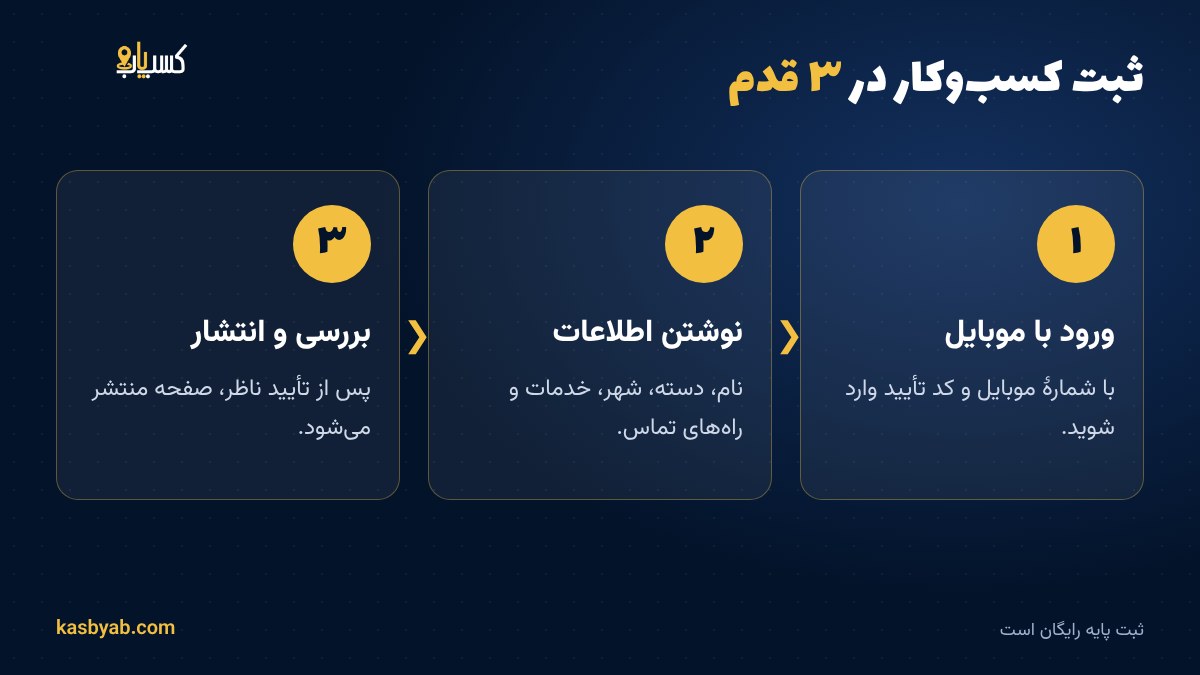 هزینه پنهان دیده نشدن؛ چرا کسب و کارهای کوچک باید به صورت آنلاین قابل مشاهده باشند؟