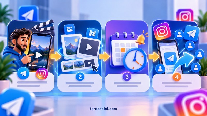 چگونه بازدید پستهای تلگرام و اینستاگرام را چند برابر کنیم؟ 2 چهار روش افزایش بازدید طبیعی تلگرام و اینستاگرام با تولید محتوا و انتشار هدفمند