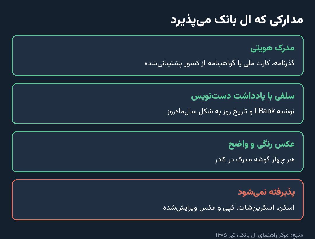 اسنادی که ال بانک برای احراز هویت می پذیرد
