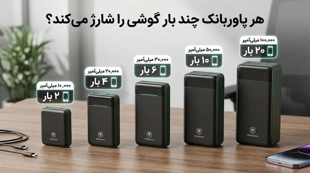 هر پاوربانک چند بار گوشی را شارژ می کند؟