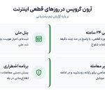 بهترین کارگزار با نت ملی چیست؟ مقایسه کارگزاران