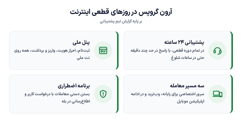بهترین کارگزار با نت ملی چیست؟ مقایسه کارگزاران