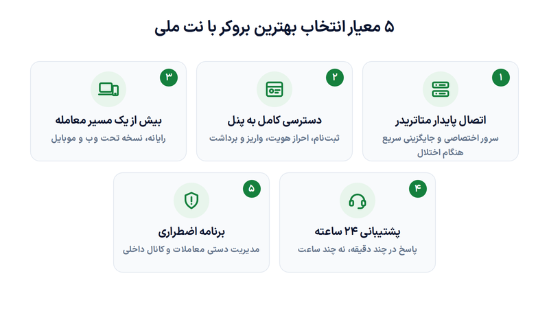 بهترین کارگزار با نت ملی چیست؟ مقایسه کارگزاران