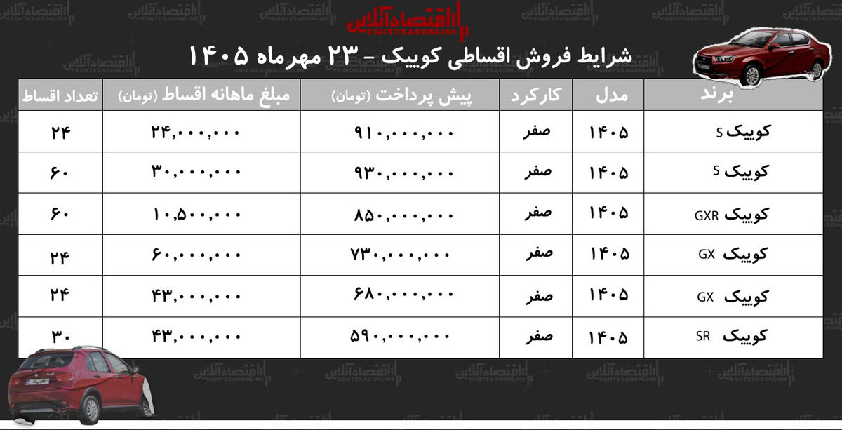 شرایط جدید فروش اقساطی کویک در بازار / خرید کویک به قیمت 680 میلیون تومان + جدول مهر 1405