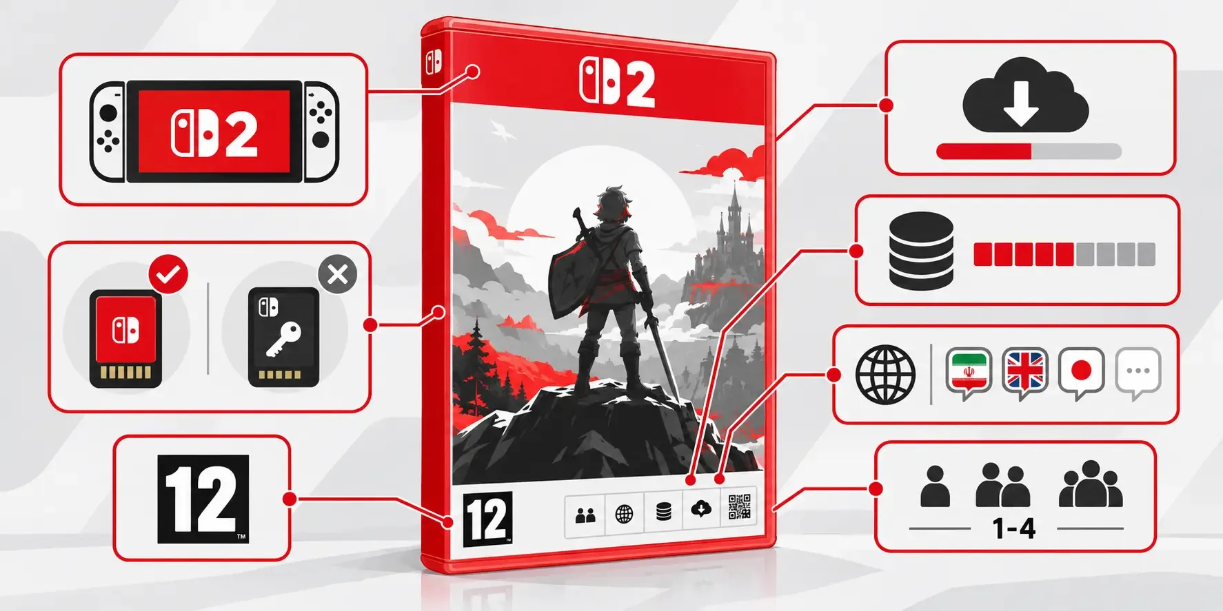 روی جعبه بازی سوییچ 2 چه نوشته شده است؟ نکاتی که باید قبل از خرید بدانید 9 زلدا; وقتی عبارت Switch 2 Edition واقعا اهمیت دارد