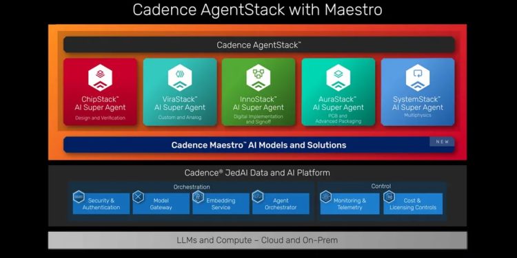شرکت Cadence از مدل های هوش مصنوعی Maestro رونمایی کرد 1 نمودار معماری Cadence AgentStack با Maestro که پنج اَبَرعامل هوش مصنوعی تخصصی، پلتفرم داده و هوش مصنوعی JedAI و لایه زیرساخت مدلهای زبانی و پردازش ابری یا محلی را نمایش میدهد.