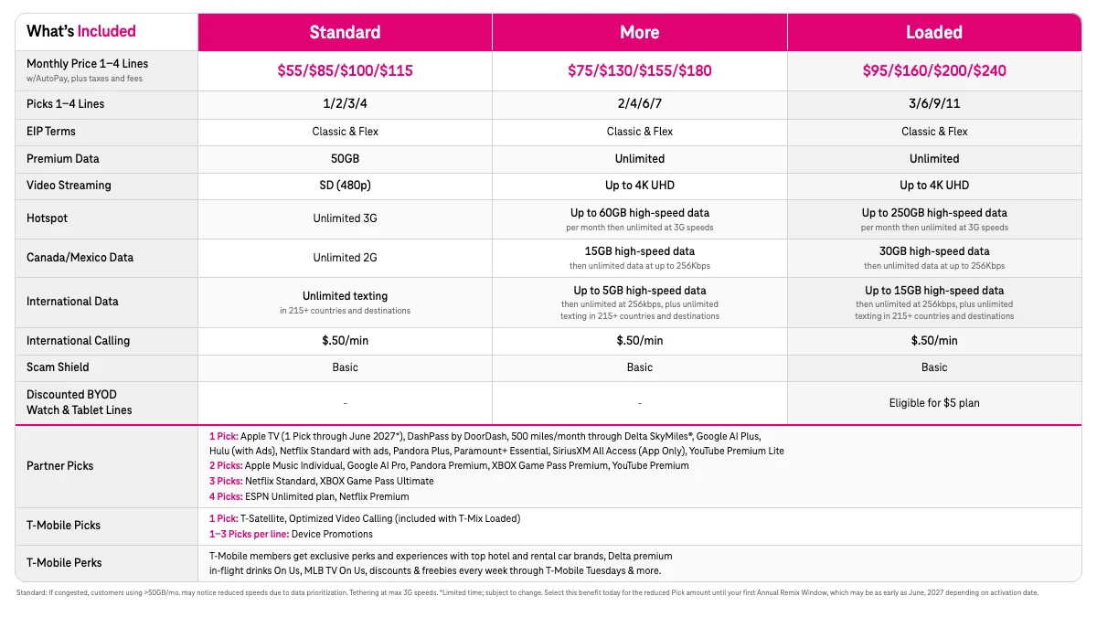 طرح های جدید T-Mobile به شما این امکان را می دهد که به جای بسته های ثابت، مزایای مورد نظر خود را انتخاب کنید. طرح های جدید T-Mobile به شما این امکان را می دهد که به جای بسته های ثابت، مزایای دلخواه خود را انتخاب کنید.