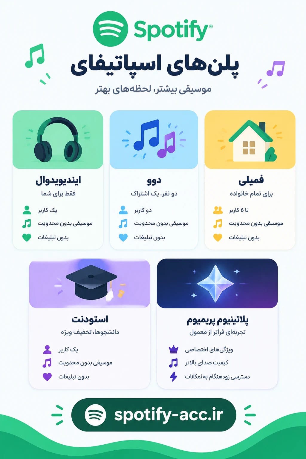 00996656-bdde-4f8d-8d50-b3987188325f معرفی طرح پلاتینیوم ممتاز؛ آینده پخش صدا در حساب Spotify diginoy