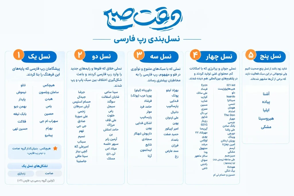 نسل رپ فارسی