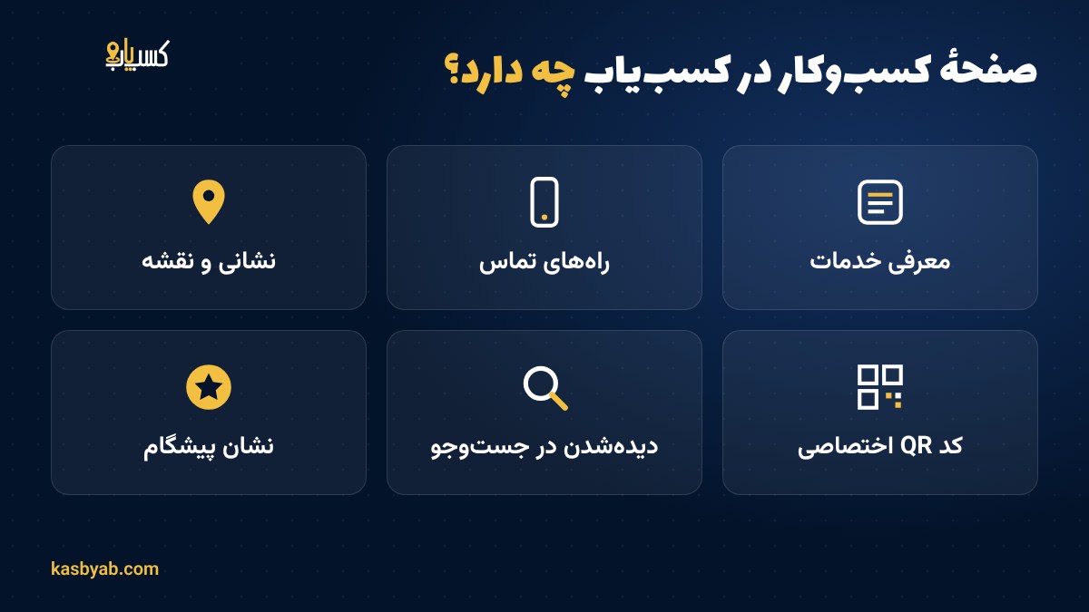 هزینه پنهان دیده نشدن؛ چرا کسب و کارهای کوچک باید به صورت آنلاین قابل مشاهده باشند؟