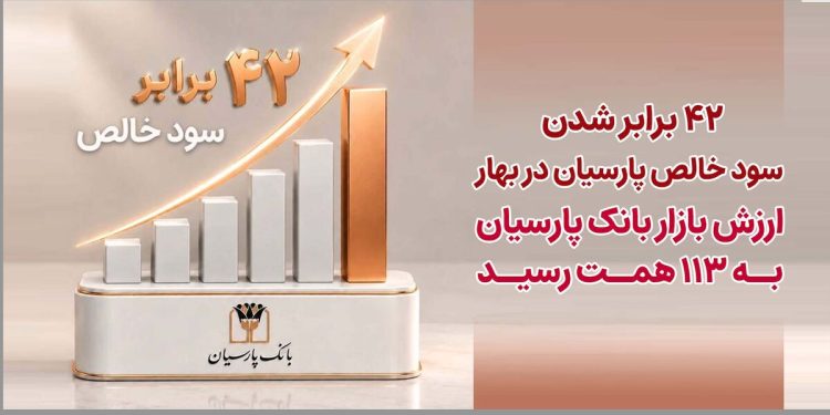 ۴۲ برابرشدن سودخالص پارسیان در بهار| ارزش بازار بانک پارسیان به ۱۱۳ همت رسید 1 ۴۲ برابرشدن سودخالص پارسیان در بهار ارزش بازار بانک پارسیان